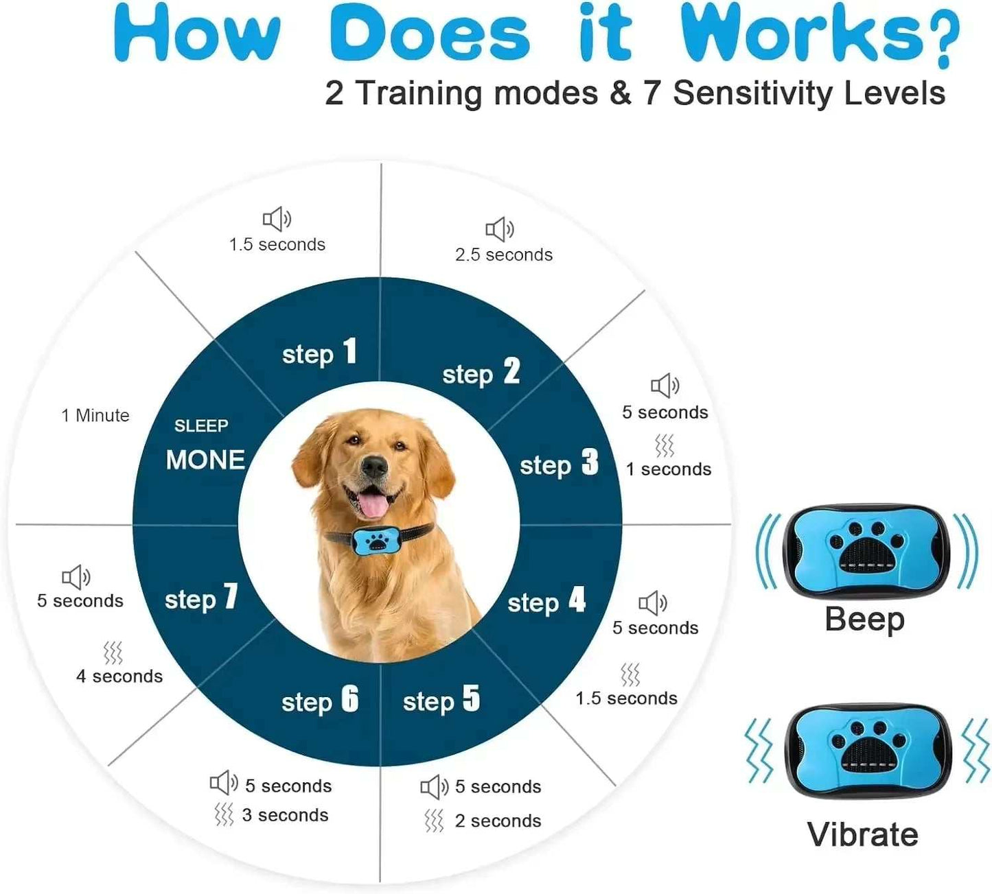 Pet Dog Anti Barking Device USB Rechargeable Ultrasonic Collar pet dog